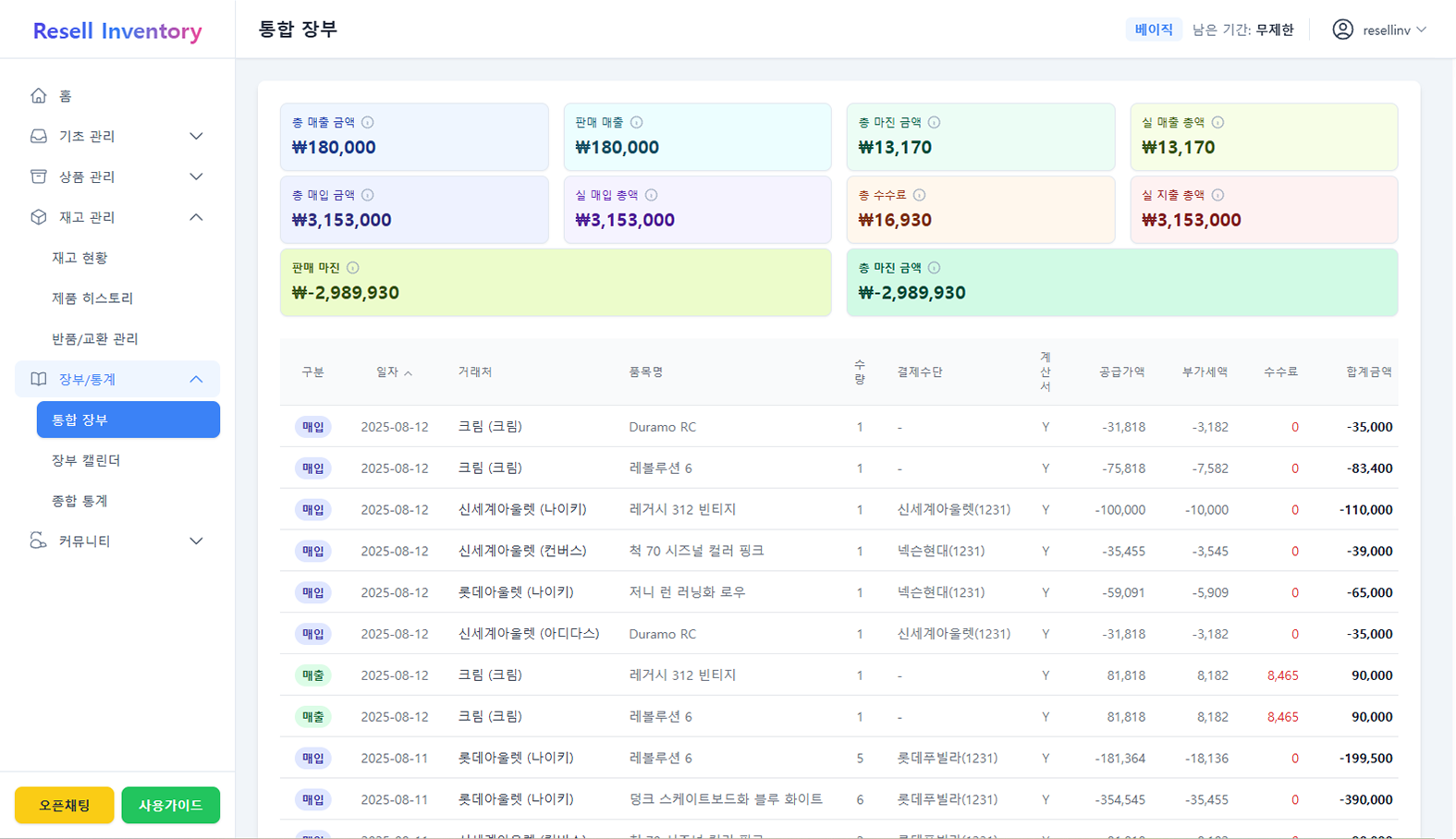 다양한 차트가 표시된 분석 대시보드